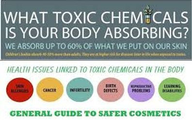 skincare toxic ingredients list
